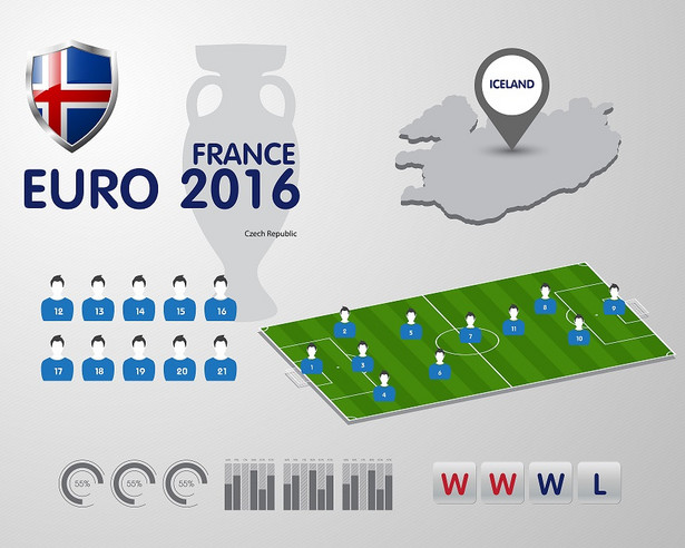 Euro 2016: Kadra Islandii