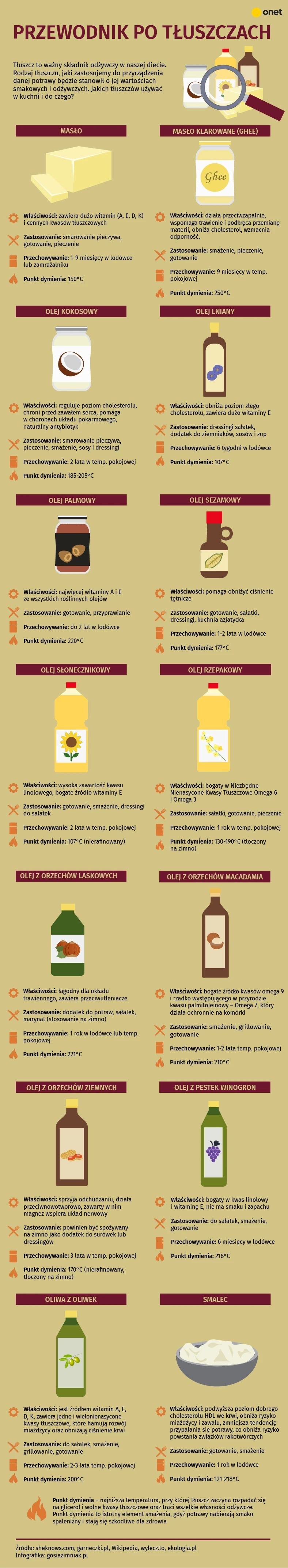 Oleje [INFOGRAFIKA]