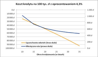 Nowa rekomendacja „S” podniesie zdolność kredytową?