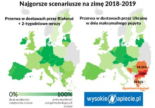Gazowa zima zapowiada się spokojnie