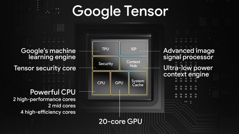 Pixel 6 i Pixel 6 Pro z autorskim chipem Google Tensor