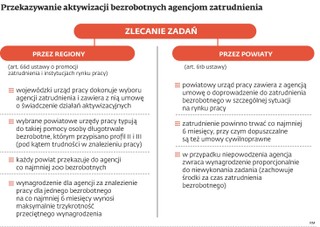 Agencje nieprędko zaczną pomagać długotrwale bezrobotnym