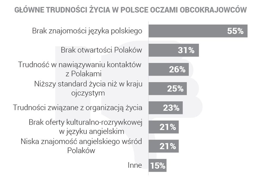 Wady życia w Polsce