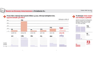 Fundusze unijne: Kwitnie handel podmiotami z unijnym wsparciem