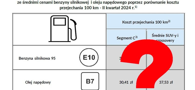 LPG rozbił bank. Prąd tańszy niż benzyna. Porównali 6 napędów, wyniki zaskakują