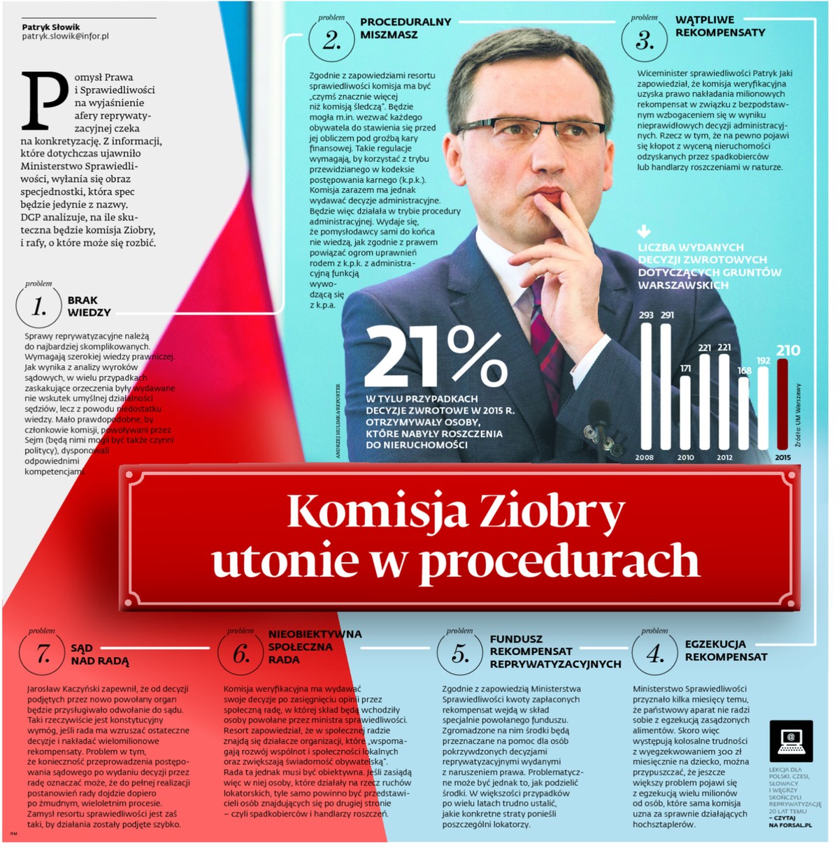 Komisja Ziobry utonie w procedurach