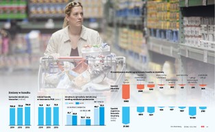 Jak ominąć zakaz handlu w niedziele? Sieci handlowe będą miały sposoby na uniknięcie strat
