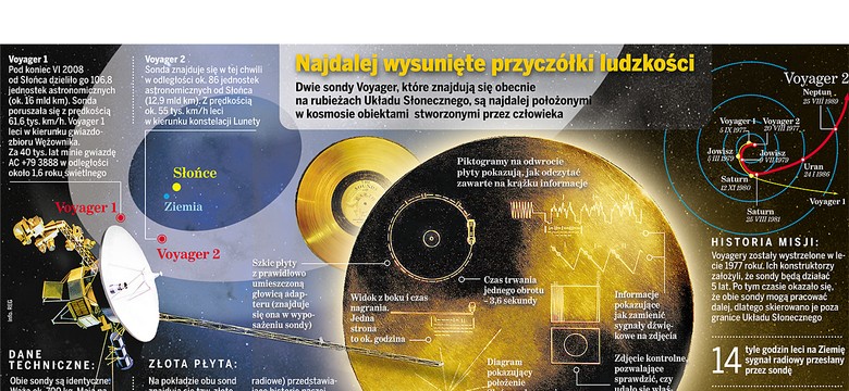 Najdalej wysunięte przyczółki ludzkości