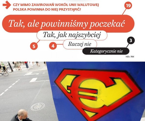 Co ciekawe, większość ankietowanych ekonomistów uważa, że mimo zawirowań w strefie euro Polska powinna do niej przystąpić.