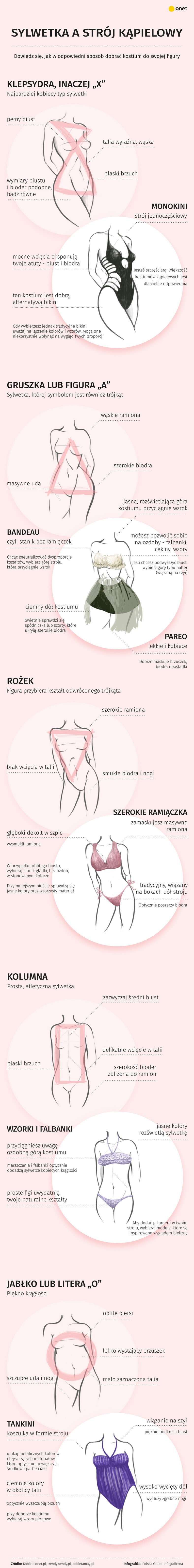 Sylwetka a strój kąpielowy [INFOGRAFIKA]