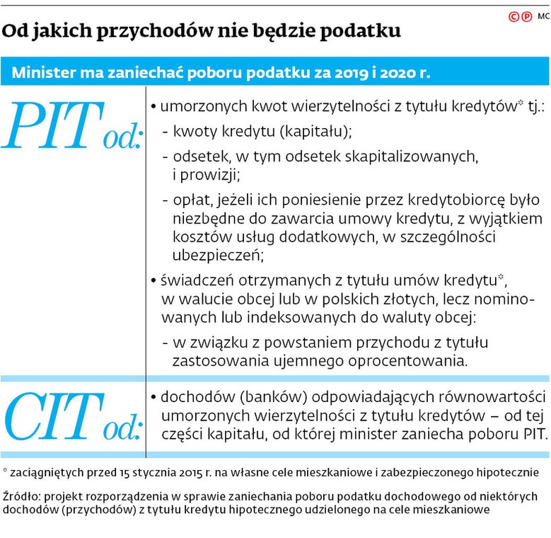 Od jakich przychodów nie będzie podatku