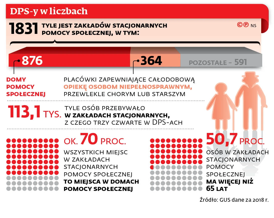 Smieci Z Domow Pomocy Spolecznej Lezakuja Nie Ma Zgody Na Ich Skladowanie Gazetaprawna Pl