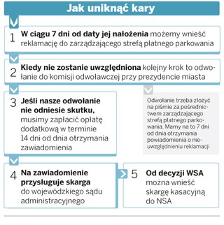 Niewidoczny bilet z parkomatu jest ważny i pozwala odwołać się od mandatu