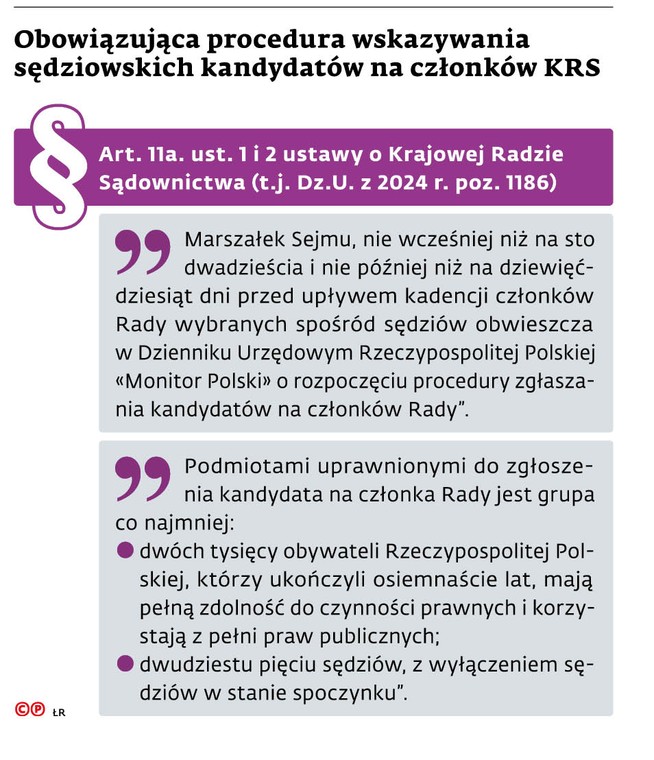 Obowiązująca procedura wskazywania sędziowskich kandydatów na członków KRS