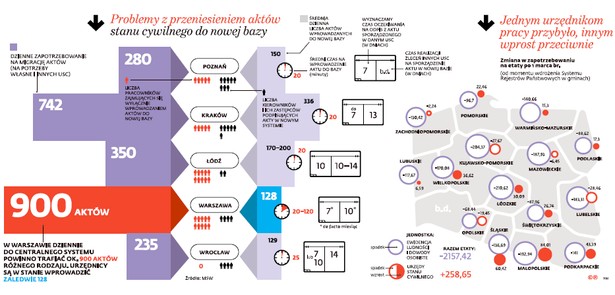 USC, czyli Urząd Sparaliżowany Centralnie. Trwa gehenna urzędników