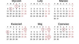 długość okresu rozliczeniowego wpływa na sposób planowania pracy