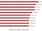 Ranking miejscowości według mediany  wynagrodzenia całkowitego brutto specjalistów w 2012 roku