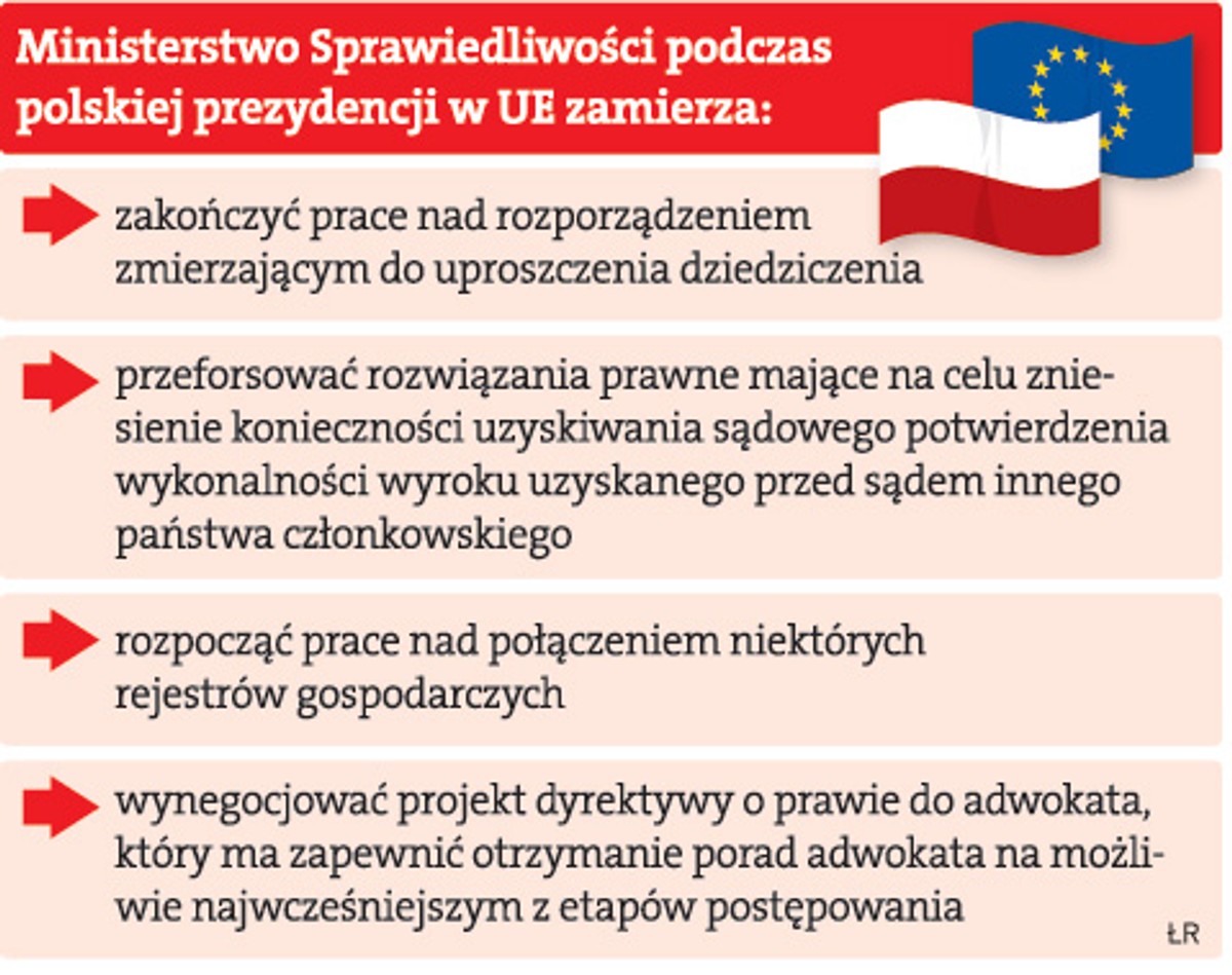 Ministerstwo Sprawiedliwości podczas polskiej prezentacji w UE zamierza