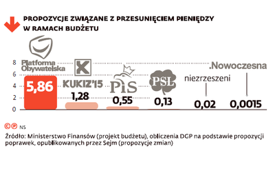 Sejm uchwalił budżet. Jakie są pomysły na realizację kosztownych obietnic?