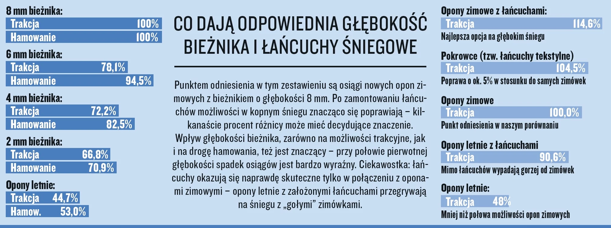 Możliwości ogumienia w zależności od typu opon i głębokości bieżnika