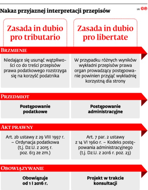 Nakaz przyjaznej interpretacji przepisów