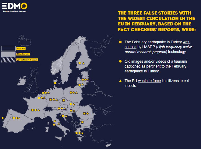 Trzy fałszywe informacje, które były najczęściej weryfikowane przez portale factcheckingowe zrzeszone w EDMO: kwadrat – lutowe trzęsienie ziemi w Turcji zostało wywołane przez HAARP, koło – wykorzystywanie starych zdjęć i/lub nagrań przedstawiających tsunami do zobrazowania trzęsienia ziemi w Turcji, trójkąt – UE chce zmusić mieszkańców do jedzenia owadów. Fot. EDMO