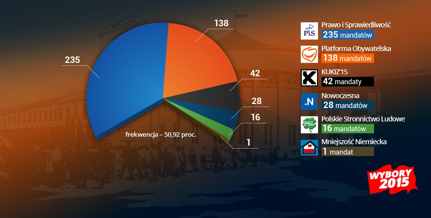 Lista posłów do Sejmu VIII kadencji 