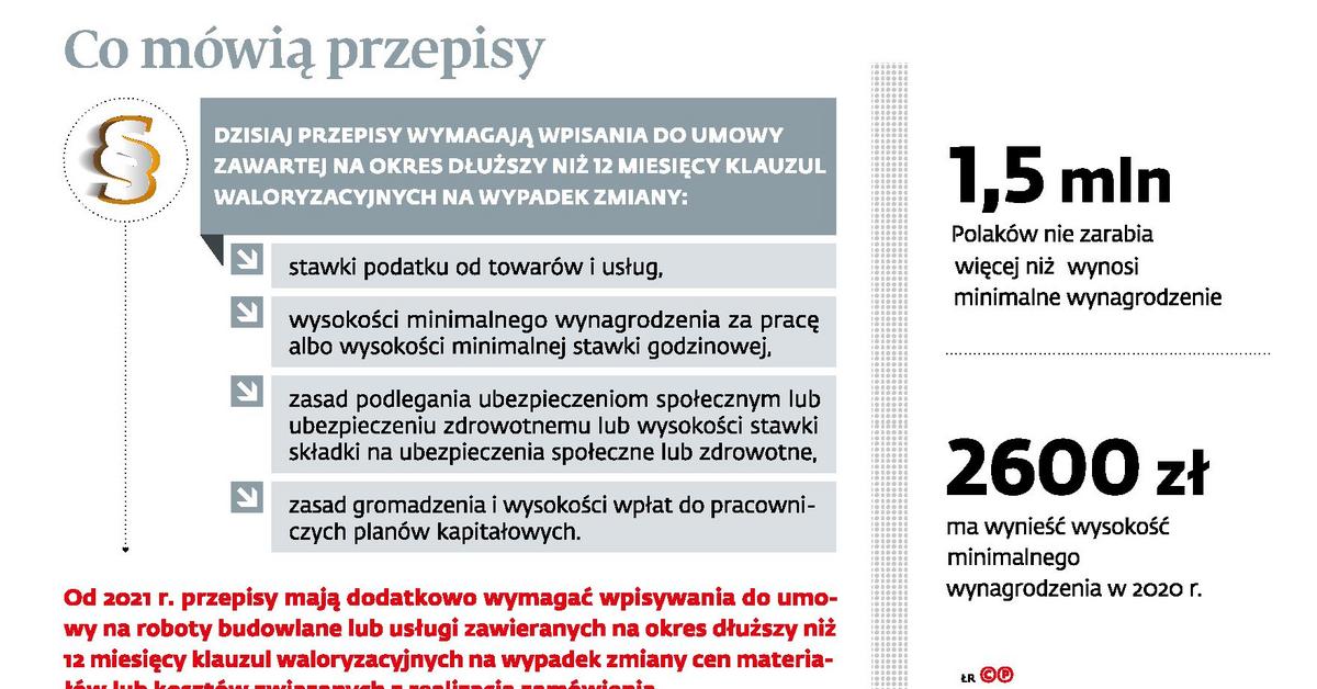Podniesienie płacy minimalnej: będzie konieczna waloryzacja dłuższych  kontraktów - Forsal.pl – Biznes, Gospodarka, Świat
