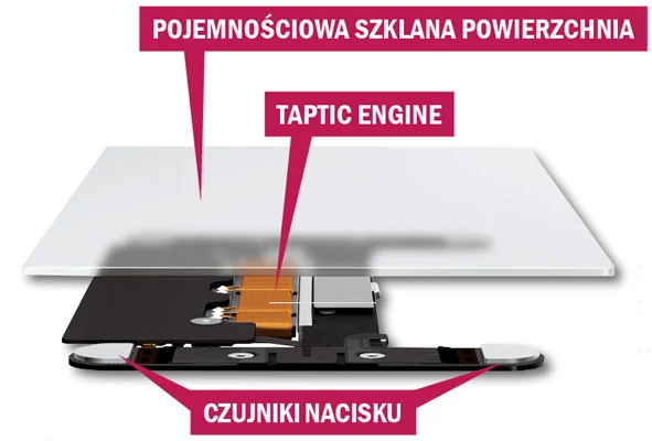 Nowy gładzik Force Touch zastosowany w MacBook Pro rozpoznaje i reaguje na siłę nacisku. Przekazuje też informacje zwrotne poprzez delikatne wibracje