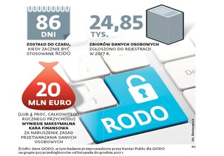 RODO: Ostatni dzwonek na sprawdzenie baz danych osobowych. Firmom grożą wysokie kary