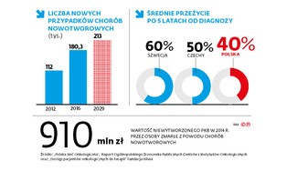 Onkolodzy odeszli z pracy, żeby szpital mógł zaoszczędzić