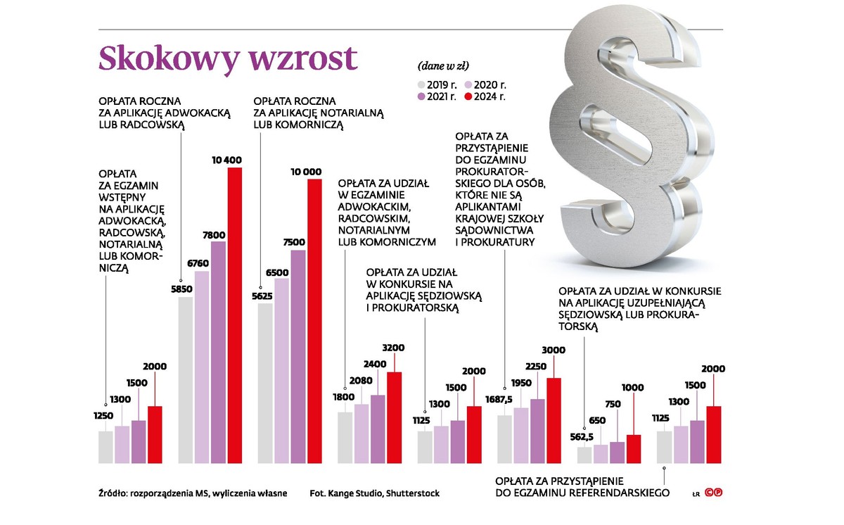 Skokowy wzrost aplikacji