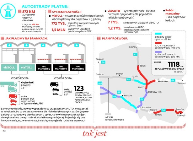 Autostrady płatne - TAK JEST