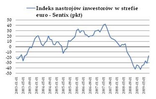 Znów mocny początek
