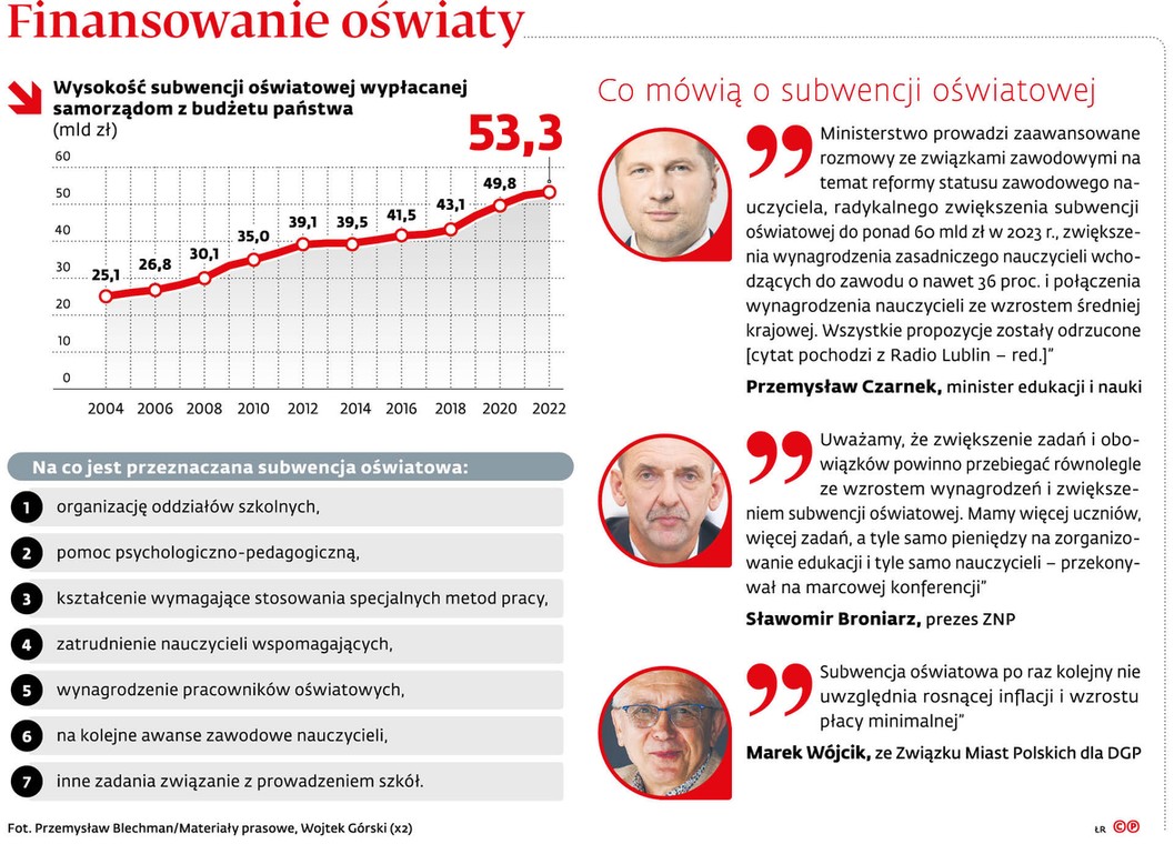 Finansowanie oświaty