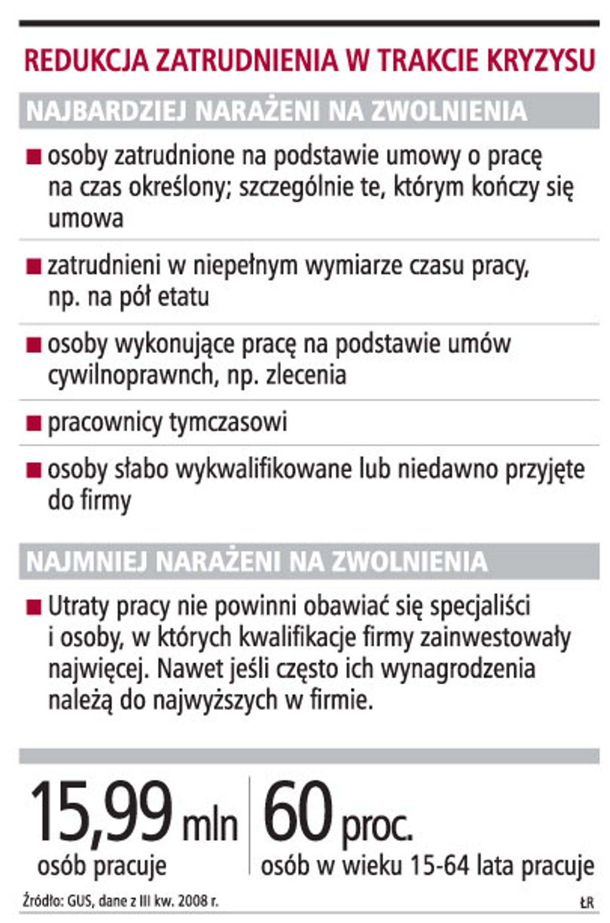 Redukcja zatrudnienia w trakcie kryzysu