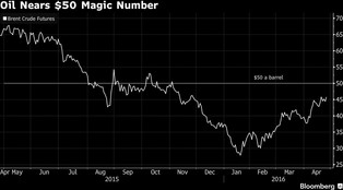 Przekroczenie magicznej bariery 50 dolarów za baryłkę uratuje branżę?