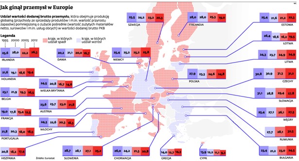 Jak ginął przemysł w Europie