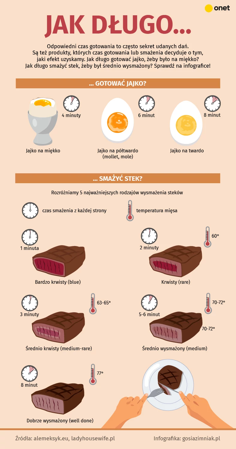 Jak długo gotować jajka? [infografika]