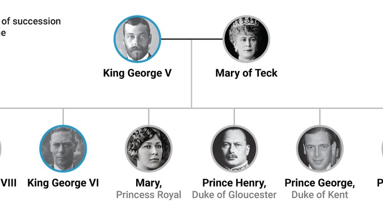 King George V Family Tree Royal Family Tree Of The British Monarchy 