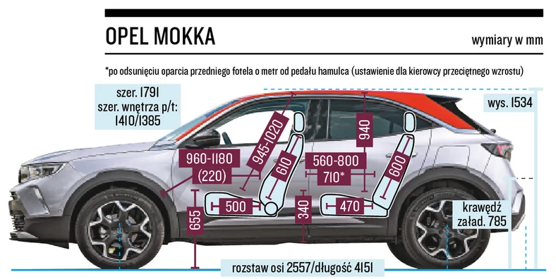 5 małych SUV-ów od 69 000 zł - Auto Świat Poleca