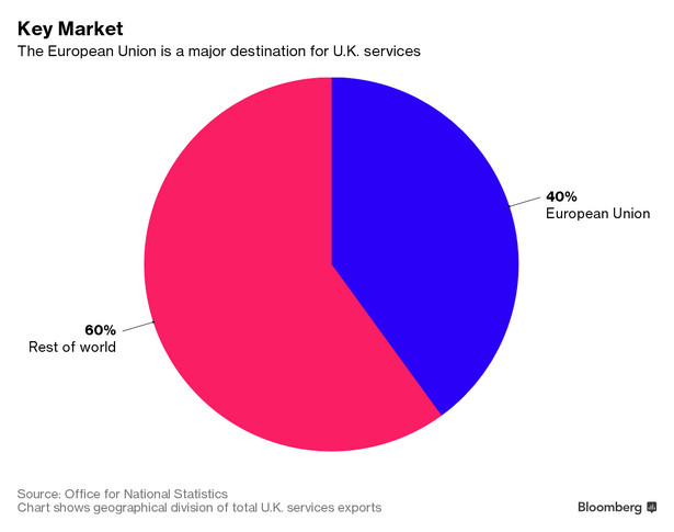 Eksportowe kierunki brytyjskiego sektora usług