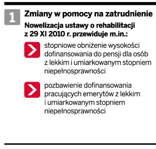 Zmiany w pomocy na zatrudnienie