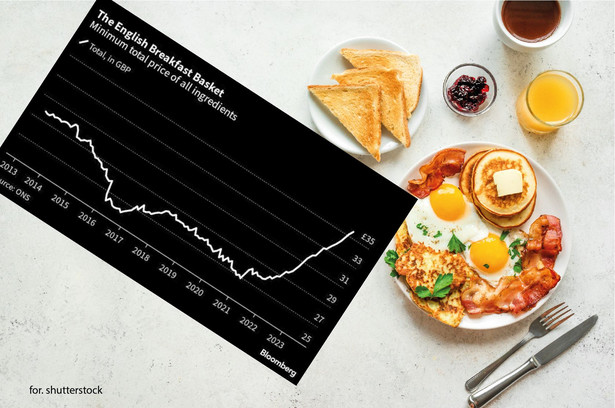 Breakfast Index - marzec 2023 r.