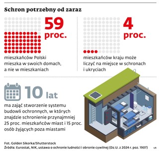 Schron potrzebny od zaraz