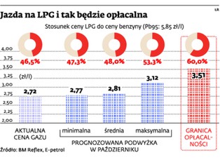 Gaz LPG droższy o 40 gr na litrze? Pawlak będzie interweniował na Kremlu