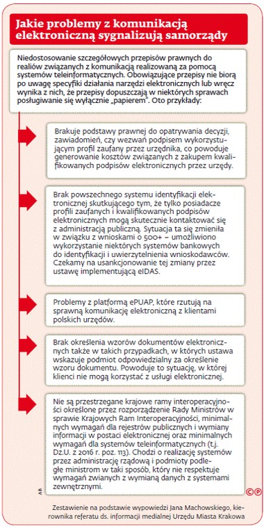 Jakie problemy z komunikacją elektroniczną sygnalizują samorządy