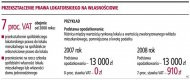 Przekształcenie prawa lokatorskiego na
    własnościowe