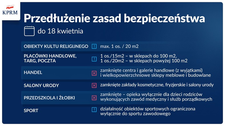 Obostrzenia przedłużone do 18.04