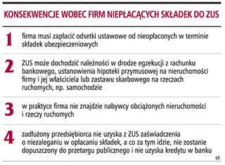 Firmy mogą na raty spłacać zaległe składki do ZUS